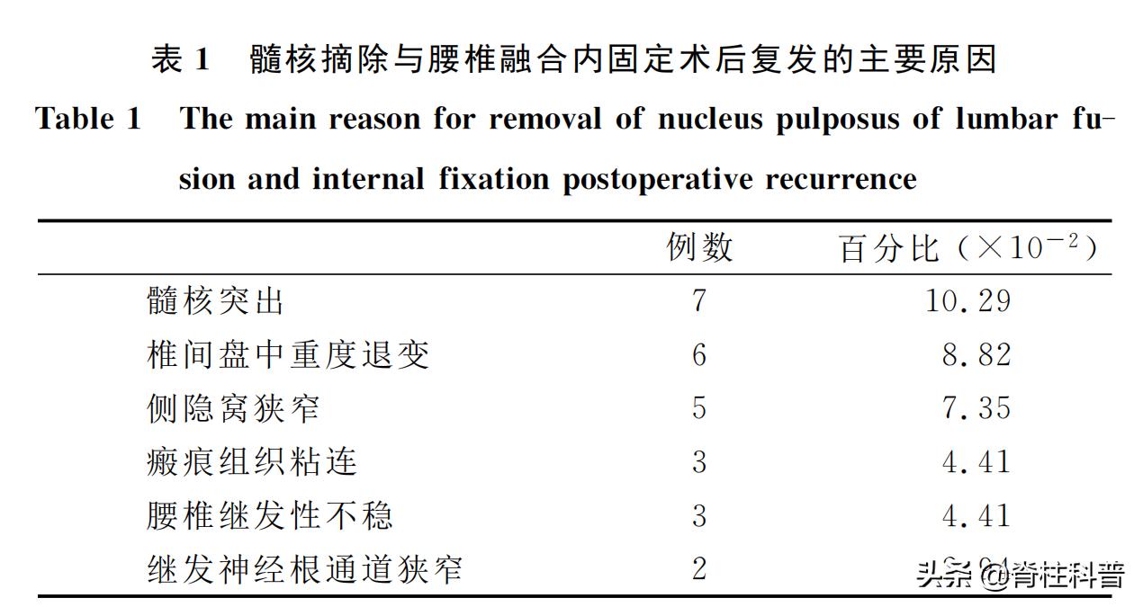 腰椎间盘突出怎样保养才不会复发,腰椎间盘突出症微创术后会复发吗