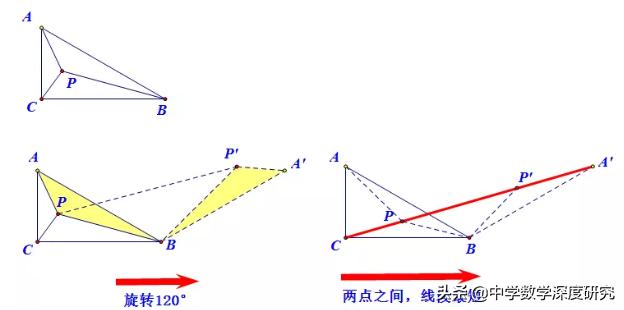 中考费马点最值问题,旋转费马点问题