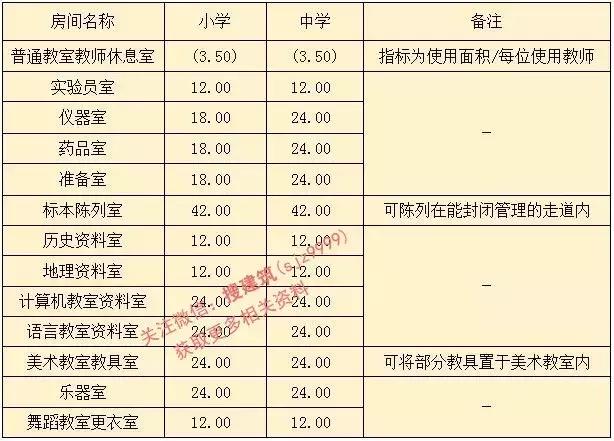 最新中小学建筑国家标准,中小学建筑设计规范最新
