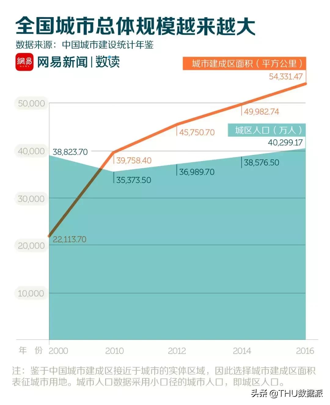 中国十大人口流出城市,中国人口流失率最高的十大城市