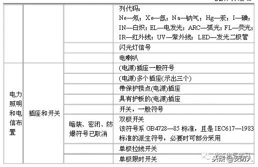 做弱电的也要了解的电路图符号,弱电电路图知识从零开始