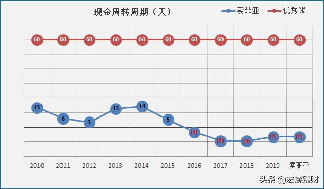 护城河指标,护城河防御系数