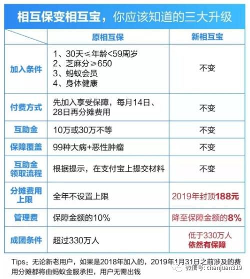 支付宝里面的相互宝合法吗,支付宝相互宝停止运行合法吗