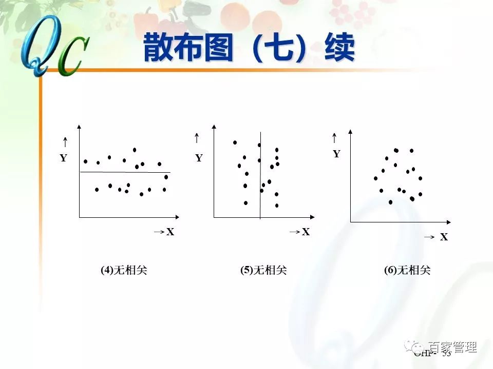 怎么制作qc七大手法ppt,qc七大手法相对应的图表