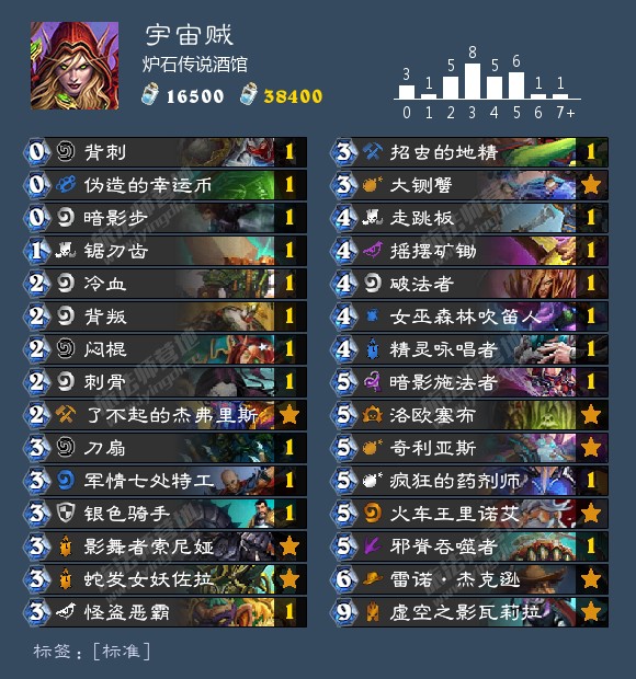 炉石传说狂野卡组推荐2024,炉石传说狂野宇宙术卡组