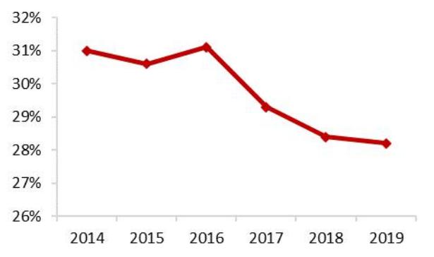智能家居发展趋势论文1500字,智能家居研究预期目标
