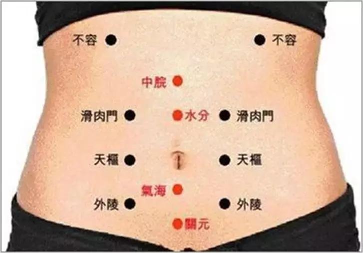 针灸减肥视频大全,面部减肥针灸视频