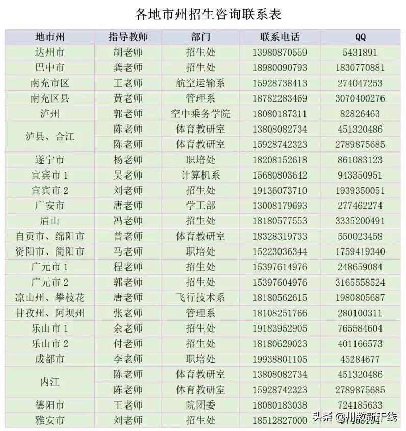 四川省天府新区通航职业学院地址,四川智慧技工学校