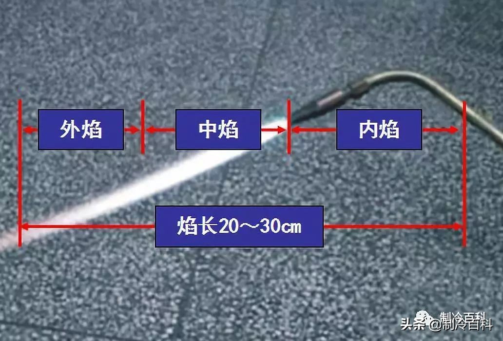 铜管焊接口防氧化的处理方法,铜管焊接氧化皮