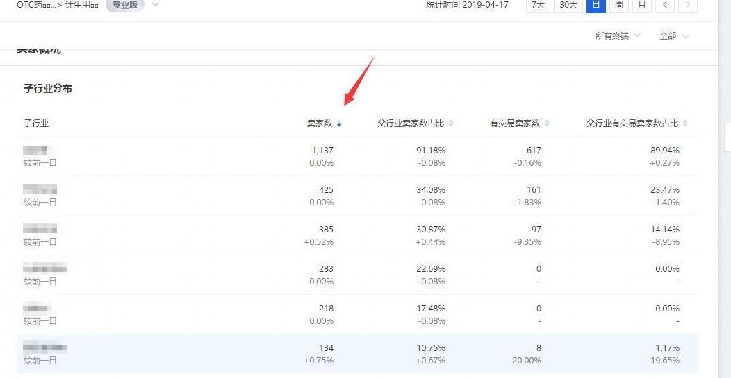 淘宝运营打造爆款的技巧,淘宝运营爆款技巧