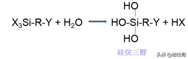 脂环族环氧基硅烷偶联剂,硅烷偶联剂和醇会反应吗