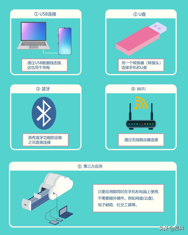 iqoo手机怎么连接电脑传输文件,oppo手机怎么连接电脑传输照片