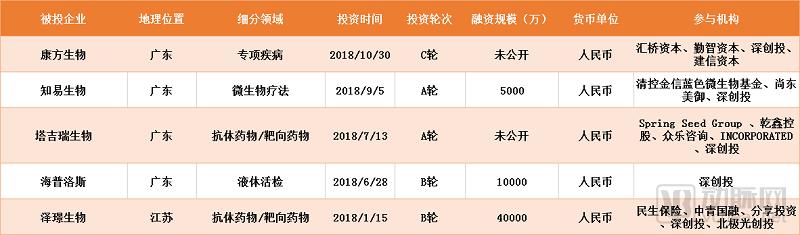 鎶曡祫浜洪棿,鎶曡祫鐢熺墿琛屼笟鐨勯鎶曟満鏋勬湁鍝簺