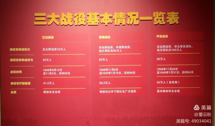 首都博物馆《伟大征程——庆祝中国*产党共**成立100周年特展》