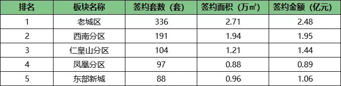 二手房挂牌量湖州,二手房挂牌价突然降价