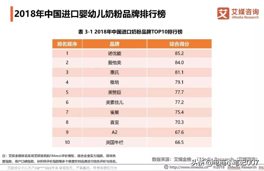 欧澳奶荒，代购心慌，宝妈囤仓！