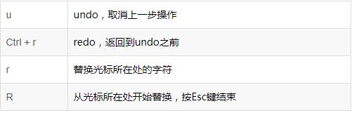 linux最常用命令简单易学,linux最常用的命令现实意义