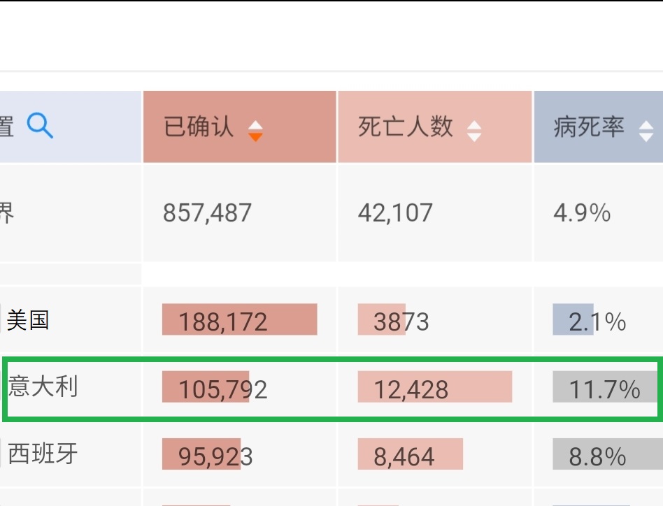 新冠肺炎重症用的机器,机械的力量