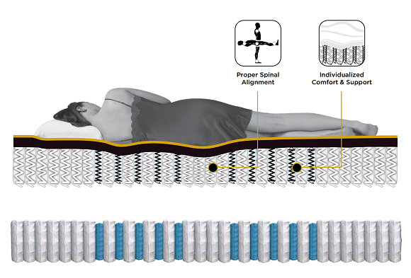 金可儿床垫纯进口,金可儿深坑2.0床垫测评