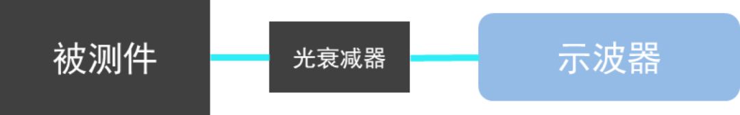 pam4简介,pam4科普