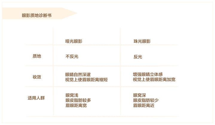 反光眼影翻车,全网最好用大牌眼影