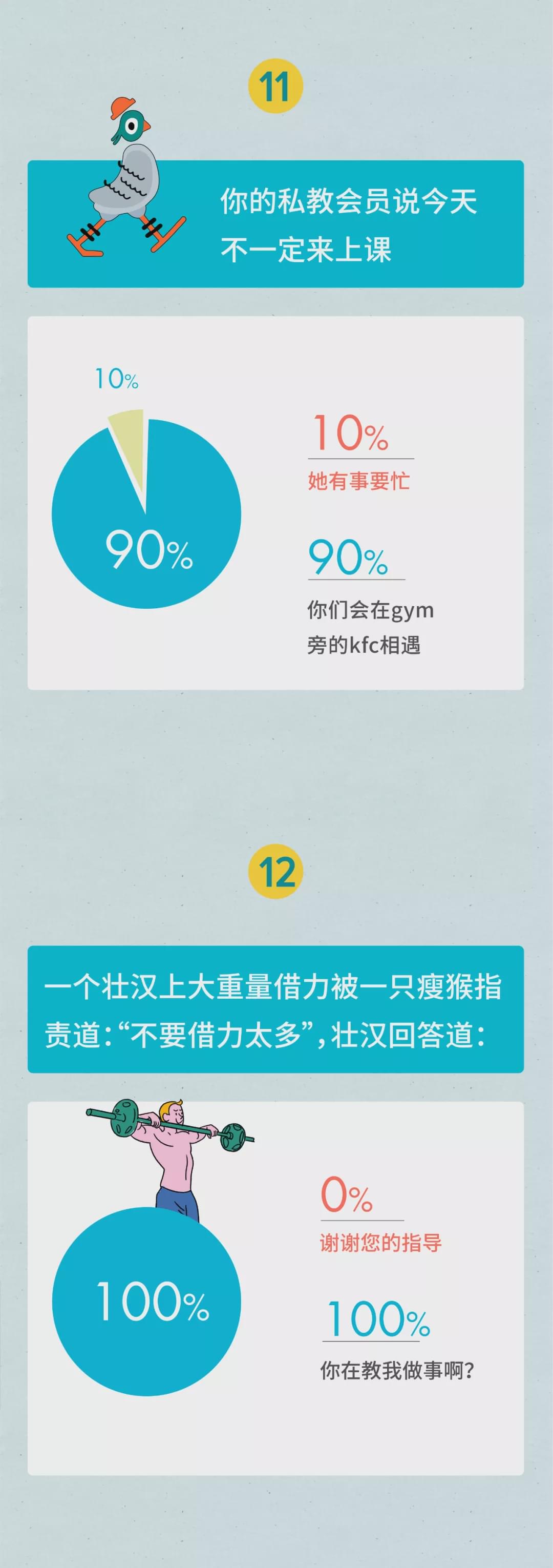 健身房加女孩子微信怎么开场,在健身房要微信