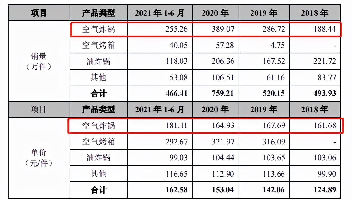 比依空气炸锅专卖店,比依空气炸锅给谁代工