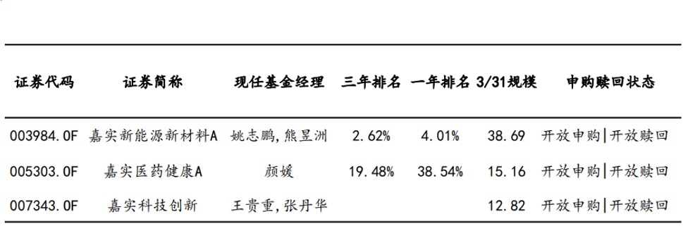 试测一款服务-嘉实丰收之选1号