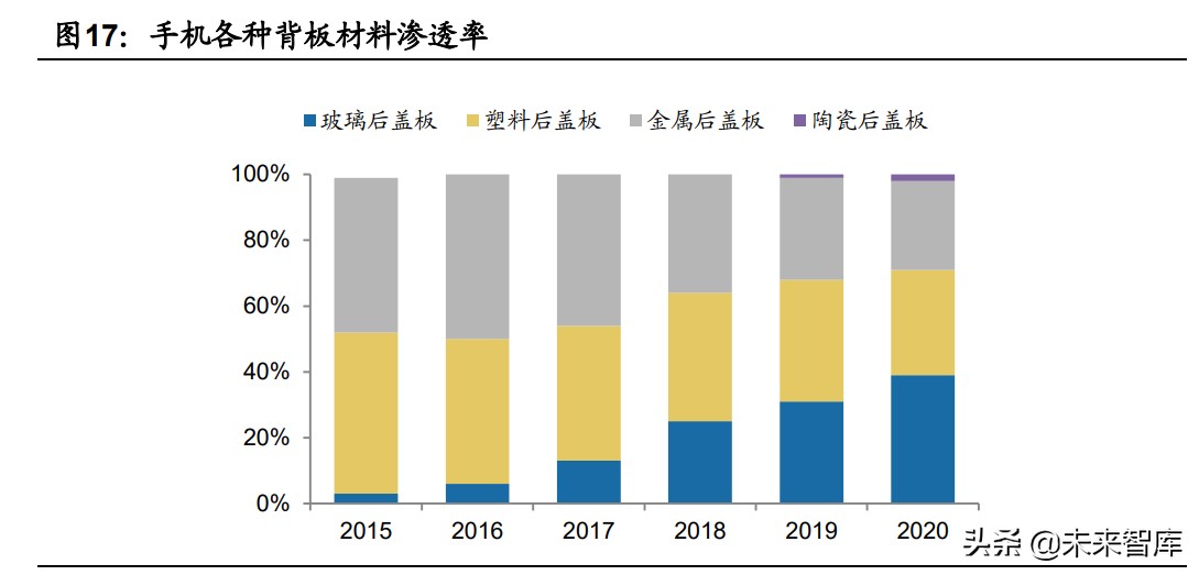 手机玻璃盖板行业,手机盖板行业专题报告