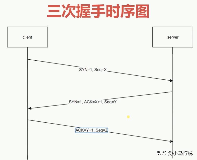从输入url到页面展现发生了什么,从浏览器输入url到页面展示过程