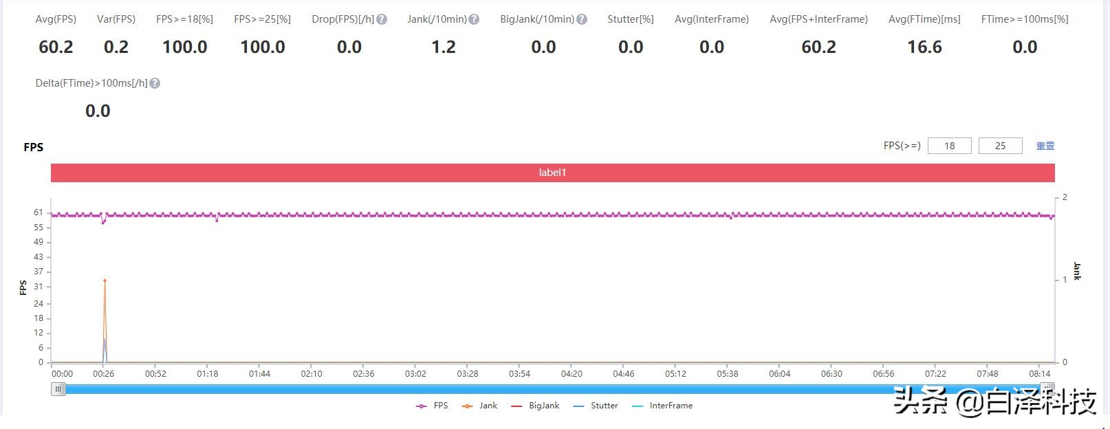 realmegt大师探索版值得入手吗,realmegt大师探索版夜景拍照评测