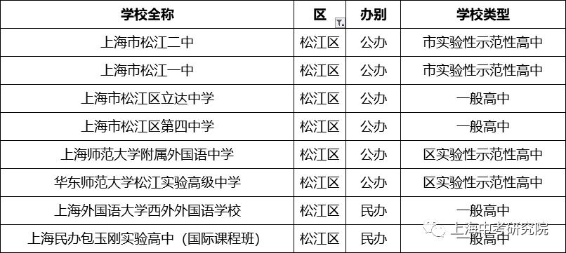 上海2020年前100名初中学校排名,2023上海高中排名100强一览表