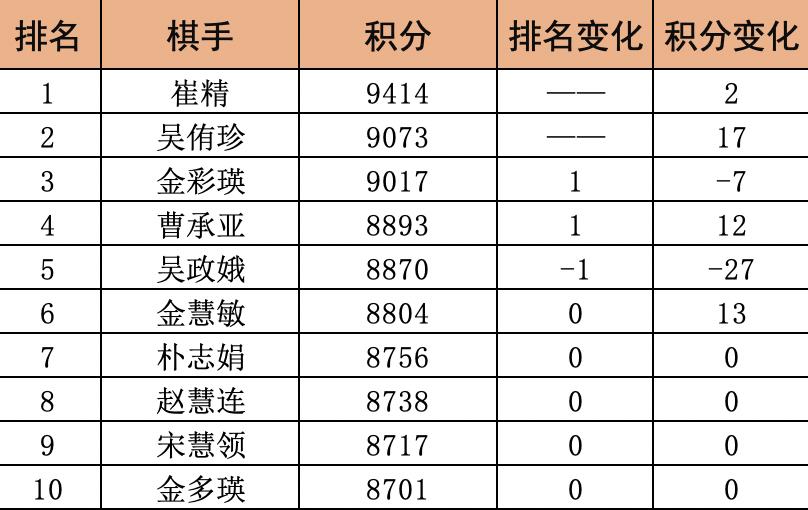 申真谞爆冷止步半决赛,韩国媒体评申真谞滑标