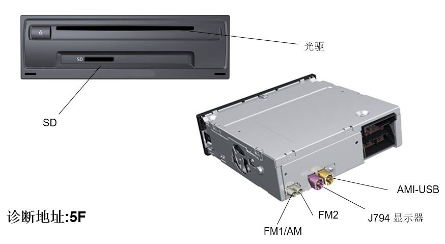 大众汽车mib使用方法,大众第三代mib多媒体系统升级