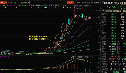 k线组合大全,强势反转k线组合