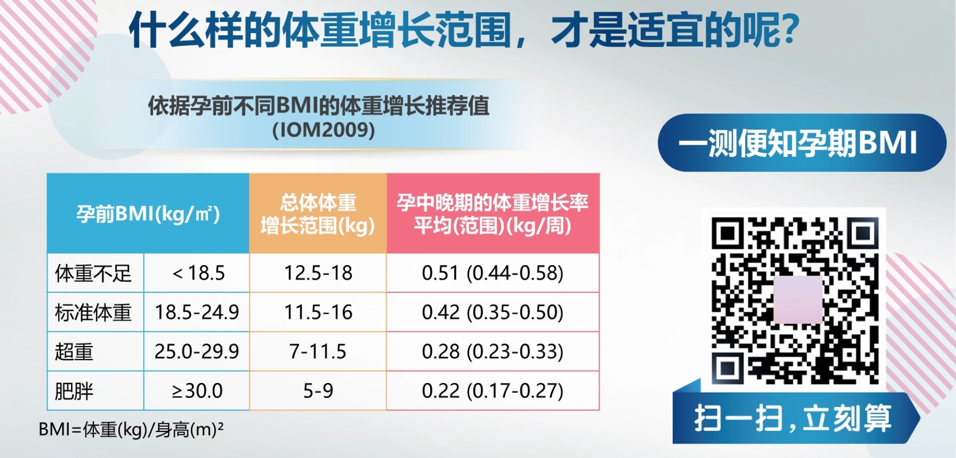拥有棒宝宝，不做胖妈妈