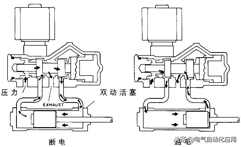 电磁阀型号怎么看是220v还是24v,电磁阀是如何工作的