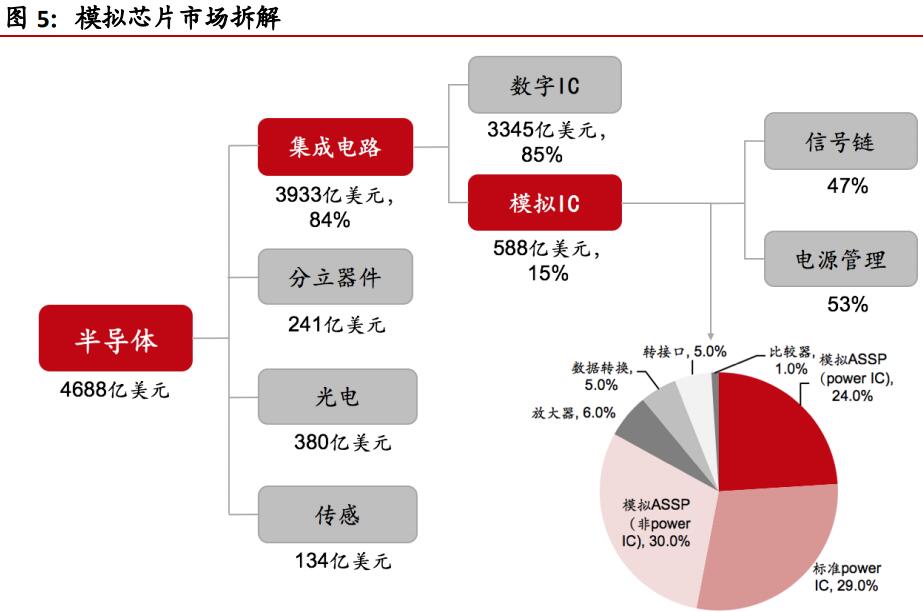 a股模拟炒股软件,a股高科技最全细分龙头股