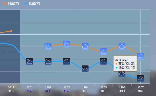 广东12月份真的可以穿短袖出门吗,3月的广东可以穿短袖