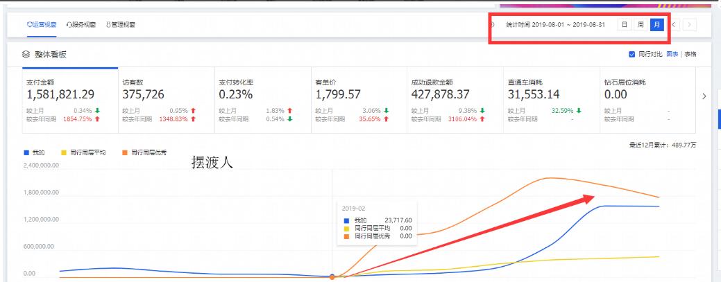 淘宝小卖家打造爆款流程,淘宝店铺打造爆款流程全网最低价