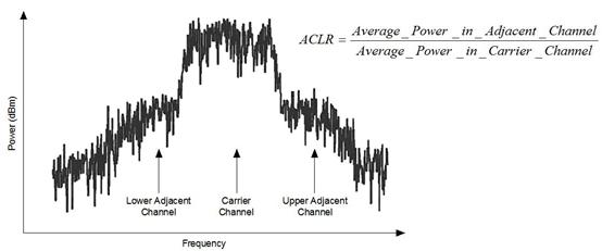 通信系统中几种常见的信号及作用,通信射频是什么意思