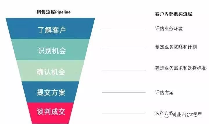 如何把话说得清晰,有效的沟通不限于语言动作和眼神