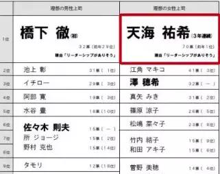 雌雄同体,美貌无敌,全日本女人最想嫁的人,却不婚不育不恋爱