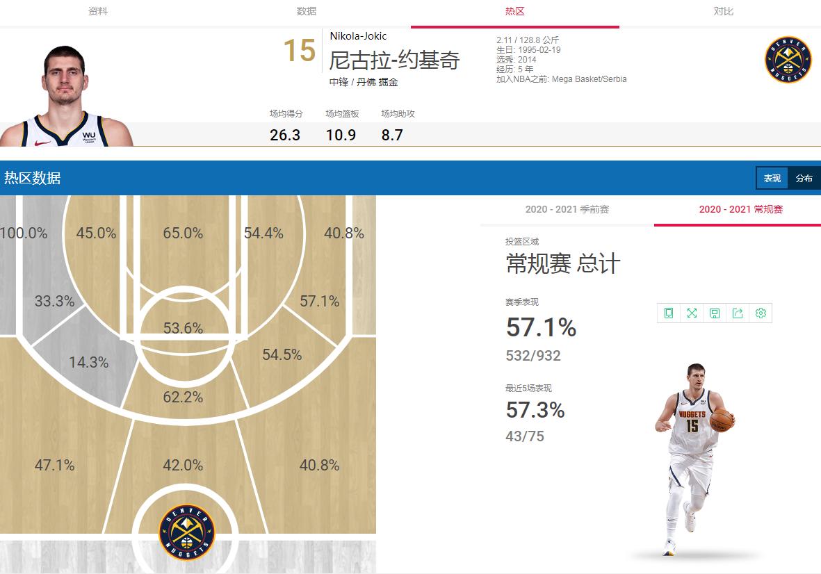 最新mvp榜恩比德反超约基奇登顶,恩比德对位约基奇全场