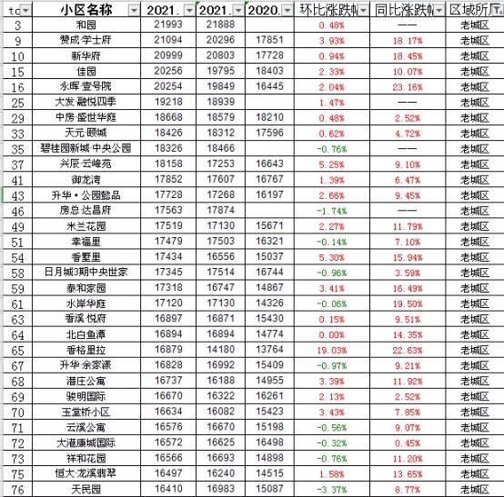 二手房挂牌量湖州,二手房挂牌价突然降价
