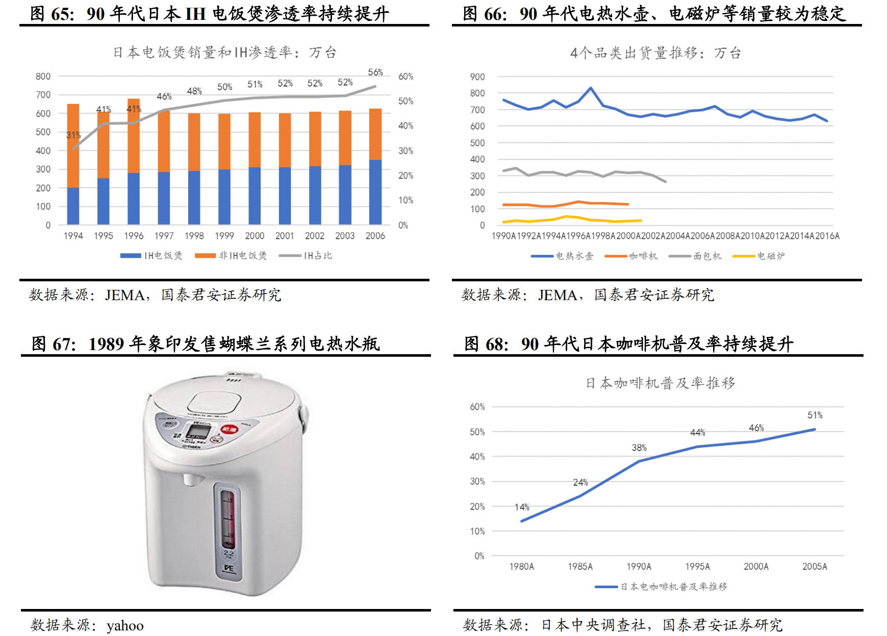 日本经济衰退期家电消费情况,日本家电衰落的原因