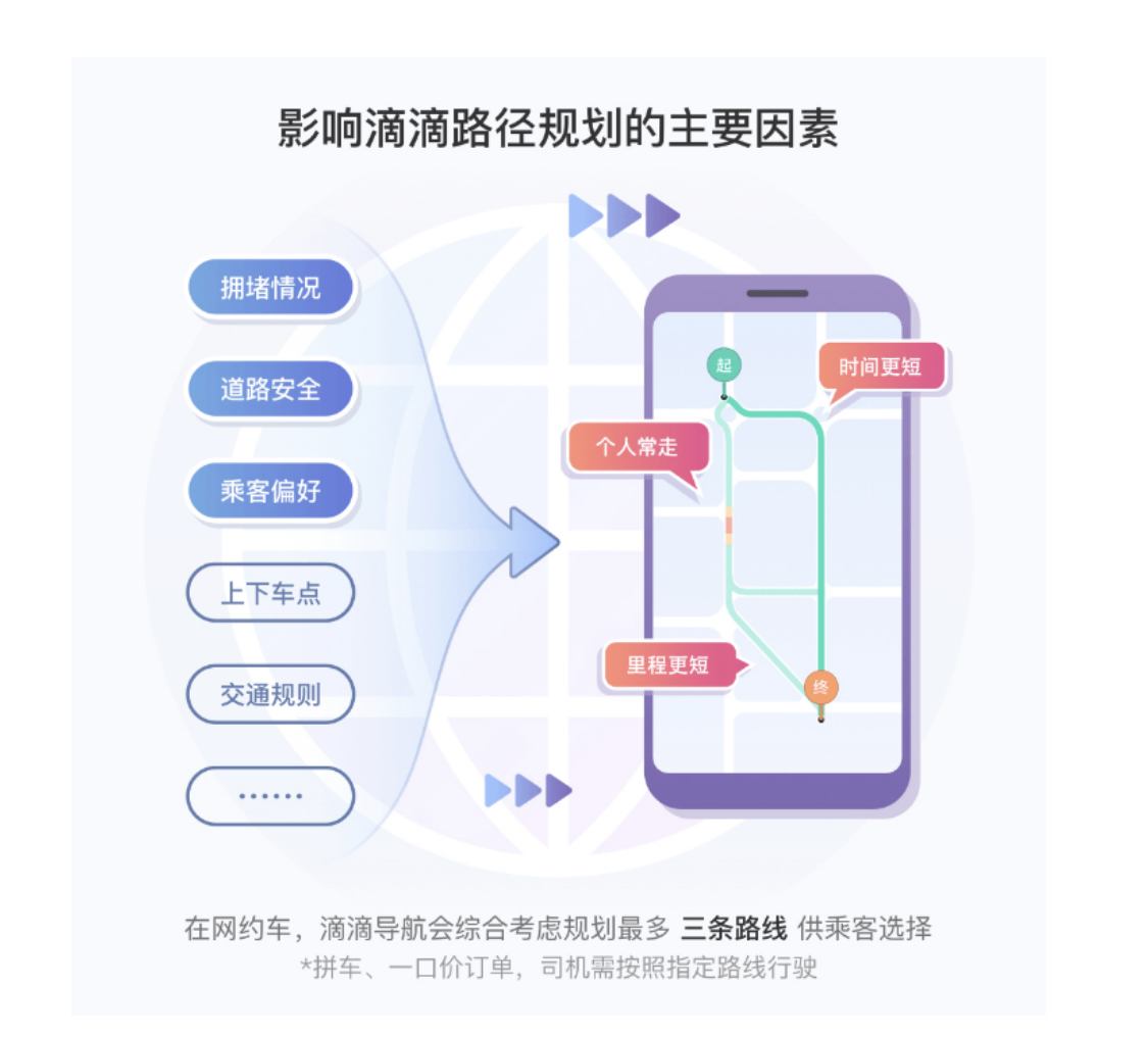 滴滴网约车四大必备要素,滴滴网约车合规操作