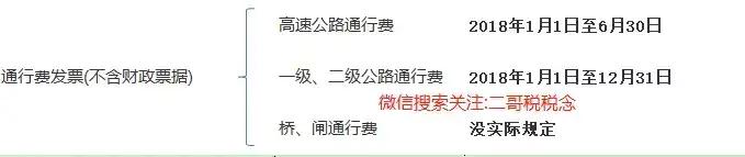 增值税扣税凭证抵扣期限有关规定,增值税纳税申报表应抵扣税额讲解