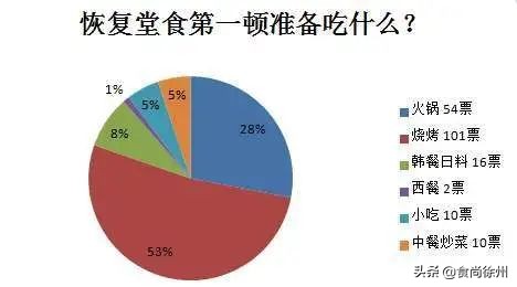 最新！徐州市委书记刚刚“下”馆子！另附《徐州堂食恢复清单》