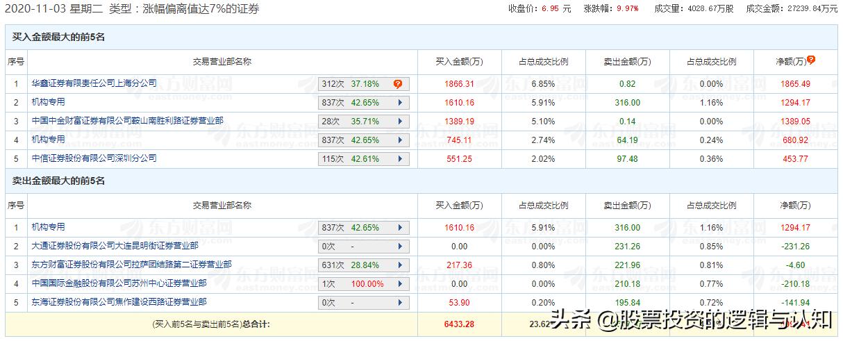 主力资金买入有色金属,注意资金大举进场